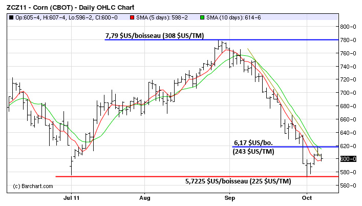 Corn tech CT 7 oct 11